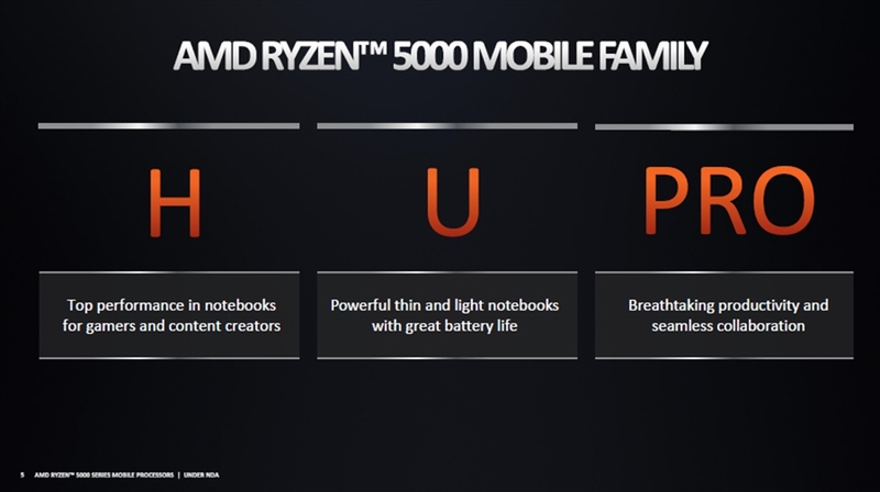 モバイル向けRyzen 5000シリーズは薄型軽量ノートPC向けのU、パフォーマンス志向のHのほかに、プロ向けのPROという3ラインで構成される（AMD資料より抜粋