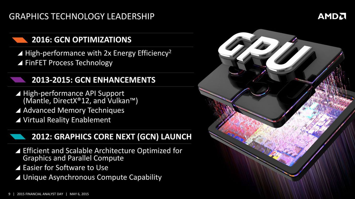 GPUは、2016年にFinFETプロセスを利用し、2倍の性能/消費電力比を実現すると発表した