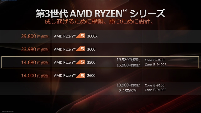 PCパーツAMD Ryzen5 3500 6コア6スレッド CPUクーラー未使用