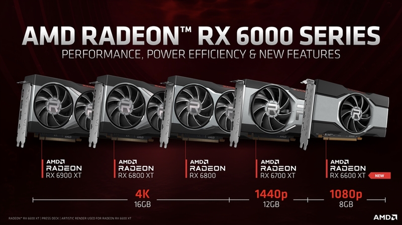 Radeon RX 6600 XT」の性能を検証、高騰するビデオカードの救世主と 
