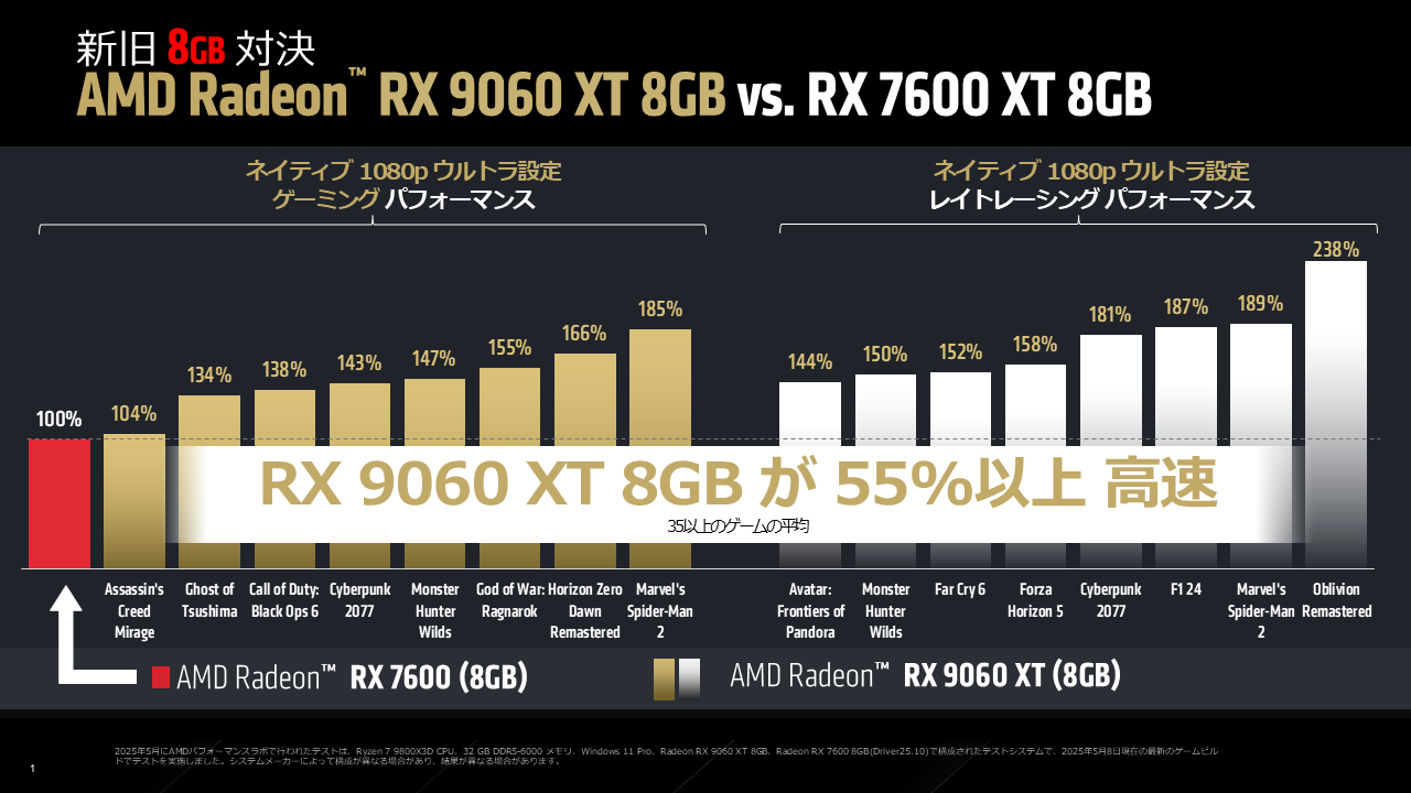 新旧8GB対決 AMD Radeon™ RX 9060 XT 8GB vs. RX 7600 XT 8GB