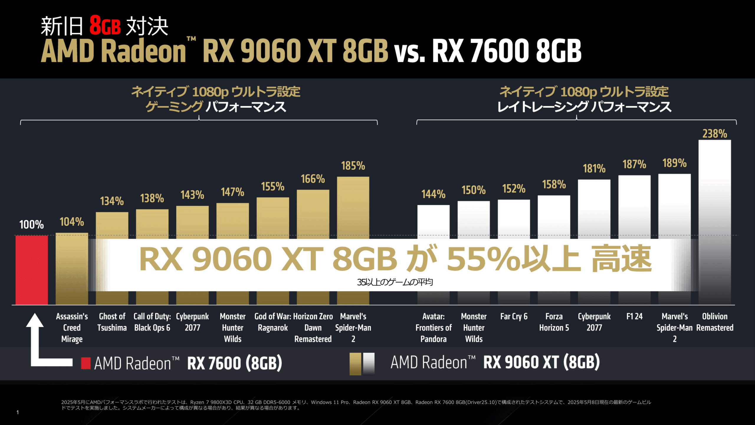 新旧8GB対決 AMD Radeon™ RX 9060 XT 8GB vs. RX 7600 8GB