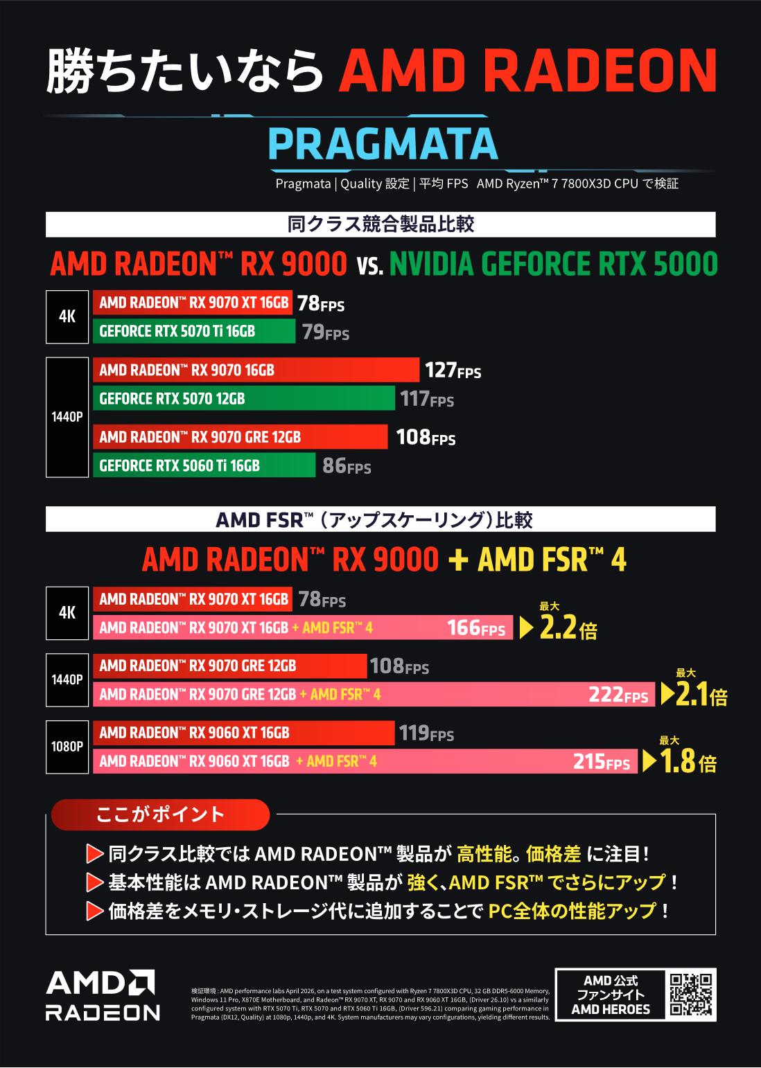 勝ちたいなら AMD RADEON PRAGMATA